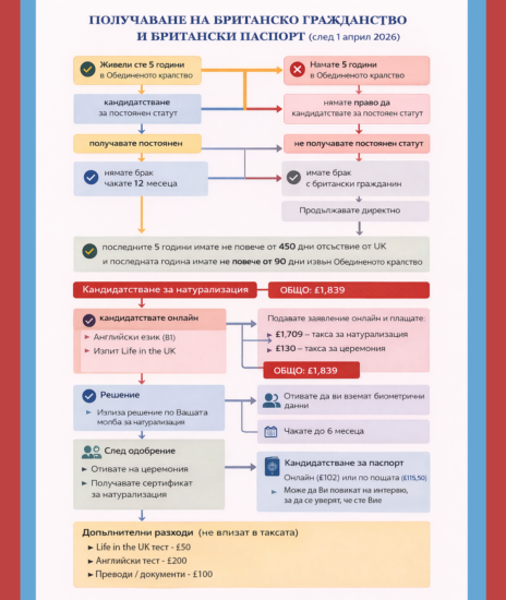British citizenship scheme